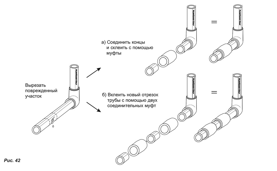 Сантехнические трубы и комплектующие купить в интернет-магазине RemontDoma